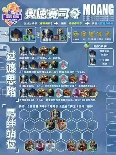 云顶之弈阵容搭配，云顶之弈阵容搭配思路插图