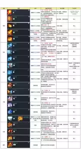 剑灵技能比例，剑灵技能点怎么获得2021插图