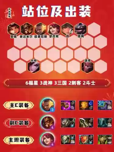 云顶六福星阵容搭配，云顶六福星阵容怎么配插图1