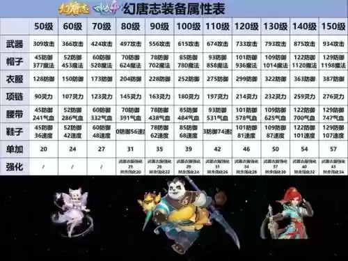神武可以交易装备么，神武可以卖钱吗