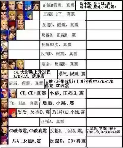 拳皇98大门阵容搭配，拳皇98大门全人物bug震插图1