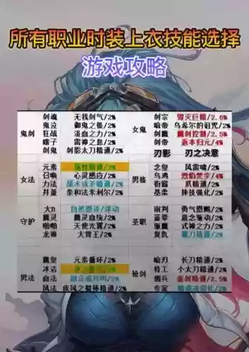 光兵上衣时装技能选什么，光兵上衣技能选择