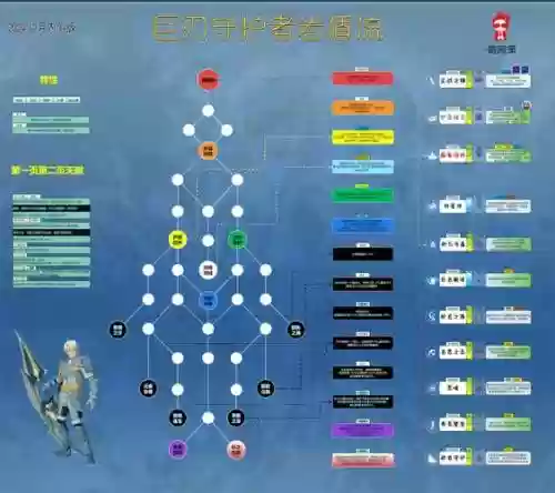 守护技能图标，守护的技能插图