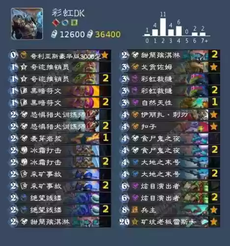 骑士双王阵容搭配最新，双骑士卡组插图1