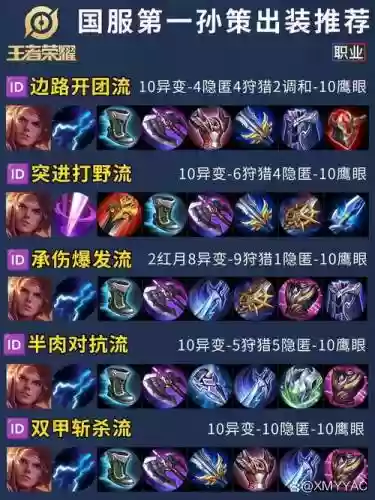 王者阵容搭配貂蝉孙策，貂蝉打孙策怎么出装