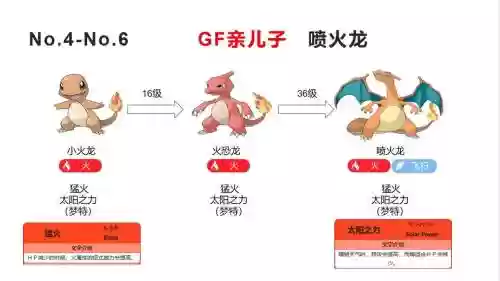 喷火龙腹鼓技能，pokemmo喷火龙腹鼓怎么遗传
