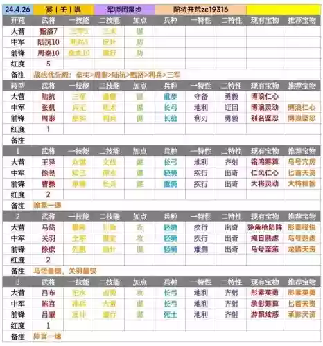 率土之滨精灵阵容搭配表，率土之滨精灵在哪插图