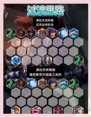 法拉奥阵容搭配，法转奥拉夫阵容插图