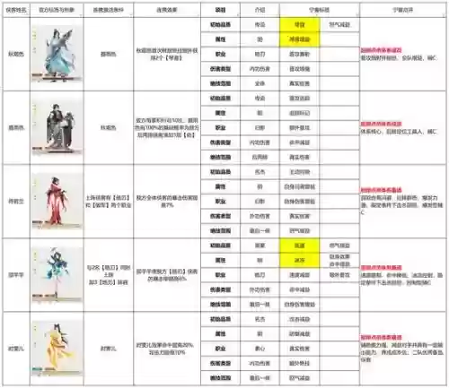 侠客风云传ol阵容搭配，侠客风云传ol哪些侠客值得培养插图