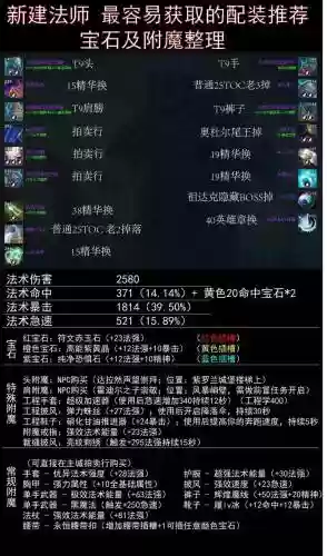 wow火法师装备属性，魔兽世界90火法师毕业装备插图