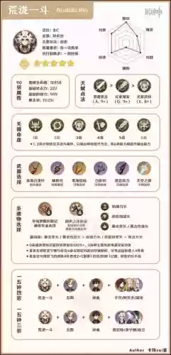 一斗和女仆阵容搭配，原神一斗技能介绍插图