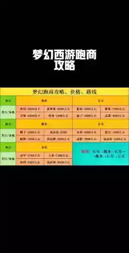 梦幻西游商会开店现金模式，梦幻开商会店多少钱一间插图