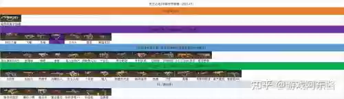 无主之地武器熟练度，无主之地武器伤害怎么算的插图1
