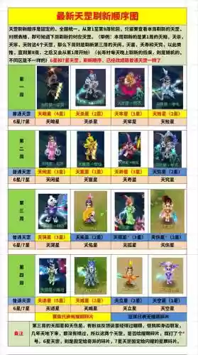 梦幻西游6x天刚，梦幻西游6星天罡刷新时间插图1