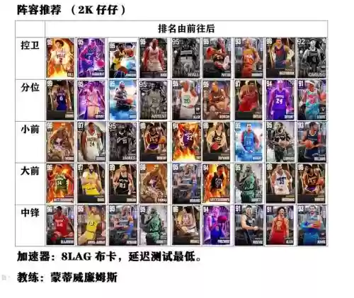 nba2k阵容时间搭配，2k阵容名单更新