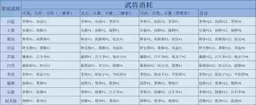 大秦帝国紫将阵容搭配，大秦帝国武将颜色插图