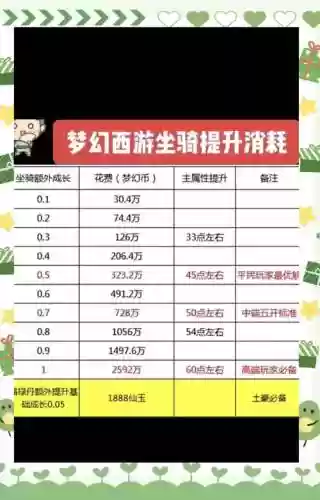 梦幻西游500成就给多少经验,梦幻西游500成就给多少经验值插图 梦幻西游500成就给多少经验,梦幻西游500成就给多少经验值插图