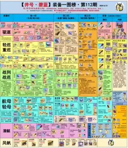 碧蓝航线装备评价，碧蓝航线装备分析插图