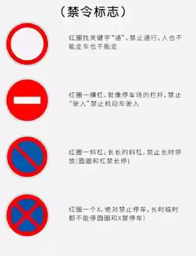 禁止通行隐藏技能学习，禁止通行符号怎么打插图