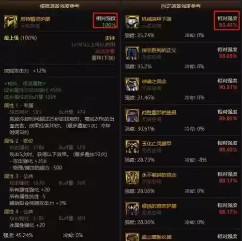 dnf新版pk场装备属性，dnf新pk场怎么弄属性攻击