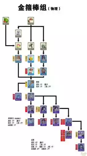 梦幻西游手游更变角色，梦幻西游手游更变角色怎么操作