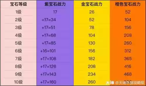 天谕各个等级的装备,天谕装备等级分类插图 天谕各个等级的装备,天谕装备等级分类插图