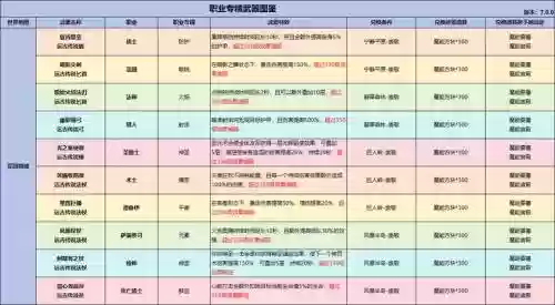 7.1随从装备怎么获得，27随从装备插图1