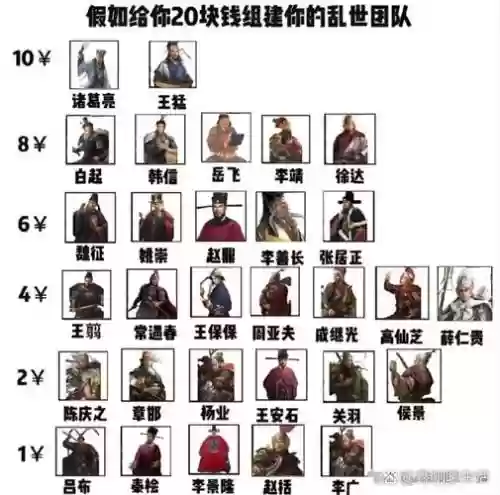 三国乱世阵容搭配，乱世三国志阵容插图