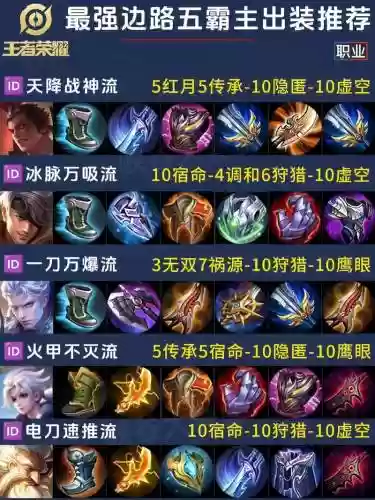 王者荣耀最强反转阵容搭配，王者荣耀最强反伤出装