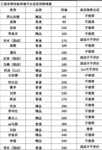 七雄之主武将装备选择，七雄各种武将该带什么将魂