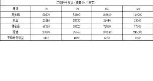 梦幻西游2效益，梦幻西游2效益怎么提升