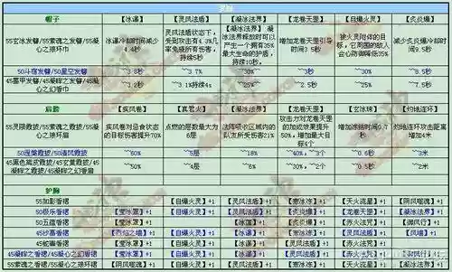 斗战神65电罗刹装备选择，斗战神电系罗刹攻略插图1