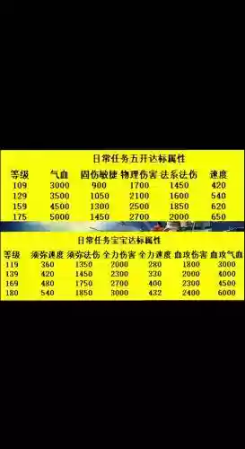 梦幻西游渡劫五开每天做什么，梦幻西游渡劫五开低投入组合插图