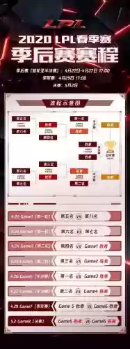 20号春季赛阵容搭配，2020春季赛开始时间插图1