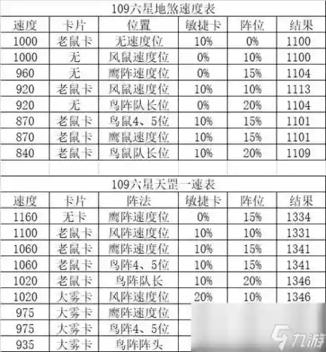 梦幻西游72地煞星,梦幻西游1756星地煞速度插图 梦幻西游72地煞星,梦幻西游1756星地煞速度插图