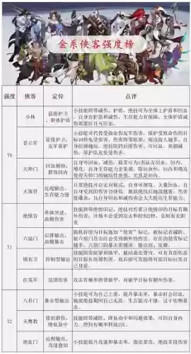 手游傲剑江湖攻略，傲剑江湖角色介绍插图