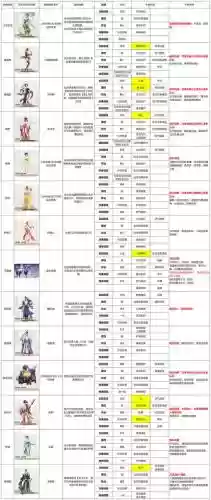 一代江湖搭配阵容，一代江湖攻略插图