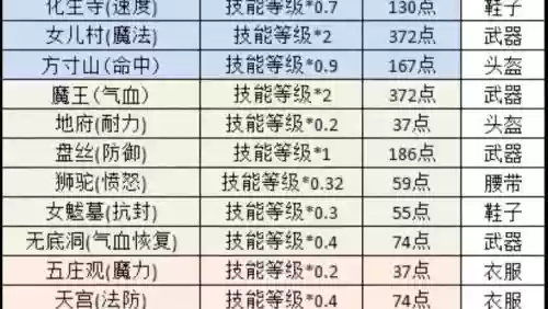 梦幻西游吸血临时符，梦幻临时气血符怎么算的插图