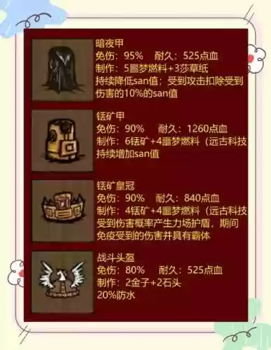 饥荒联机五格装备栏叫什么名字，饥荒5格装备栏mod设置插图1