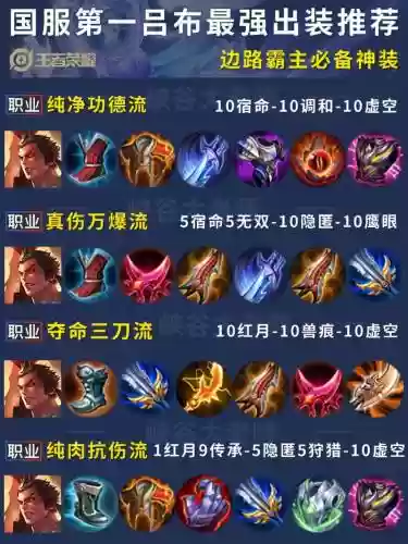吕布对付孙尚香出什么装备，吕布打孙尚香该出什么装插图