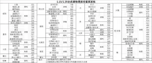 黑暗之魂3质变武器6，黑暗之魂3质变武器如何插图1