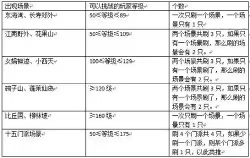 梦幻西游地煞时间地点，梦幻西游地煞是啥