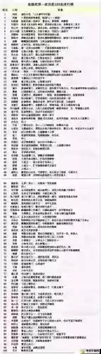 金庸群侠传5洗髓经攻略，金庸群侠传5精血怎么获得插图