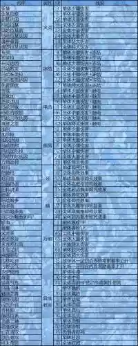 p3p技能数据，p3p技能大全插图1