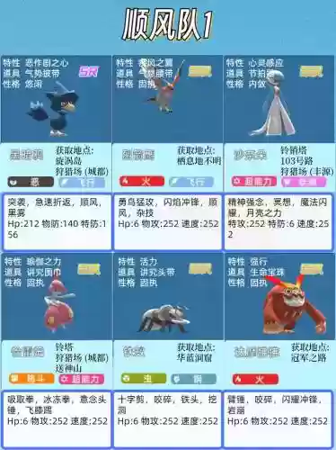 神奇宝贝阵容搭配全部免费，神奇宝贝阵容推荐插图1