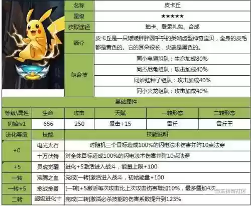 去吧皮卡丘皮神带什么技能最厉害吗，去吧皮卡丘搭配插图
