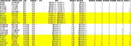 冒险奇兵装备，冒险王之神兵传奇,所有法师武器大全插图