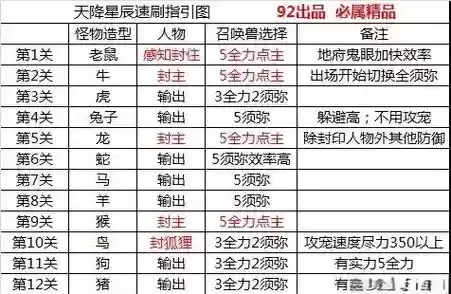 梦幻西游175神器任务奖励，梦幻西游175神器序章攻略