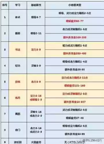 梦幻西游养成一个孩子要多少钱，梦幻西游养孩子挣钱吗插图