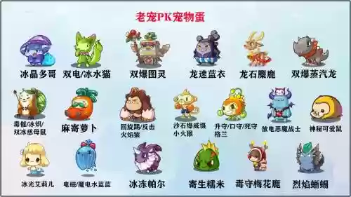 洛克王国蛋蛋超人技能，洛克王国蛋蛋超人技能配置插图